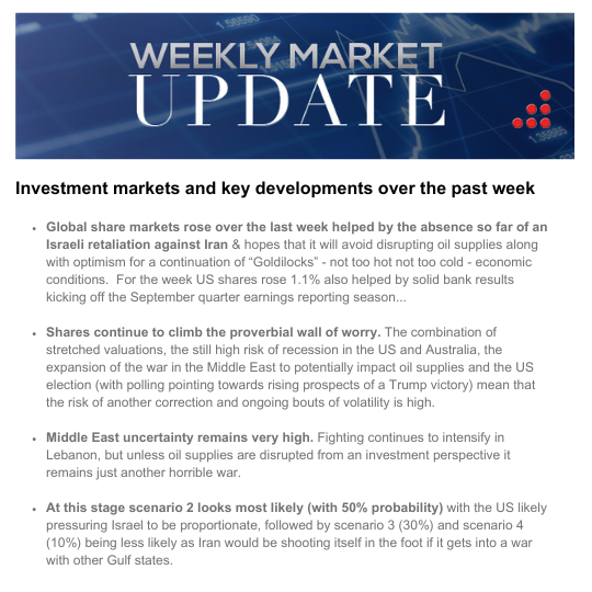 Weekly Market Update - 11th October 2024