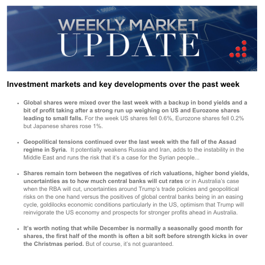 Weekly Market Update - 13th December 2024