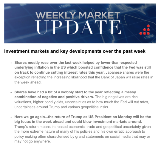 Weekly Market Update - 17th January 2025